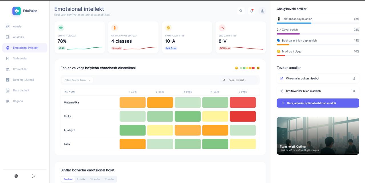 EduPulse emotional intelligence dashboard