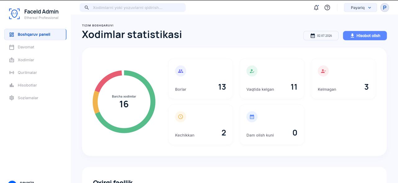 FaceId Admin staff attendance dashboard