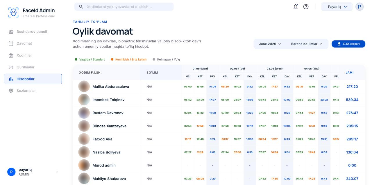 FaceId Admin monthly attendance report