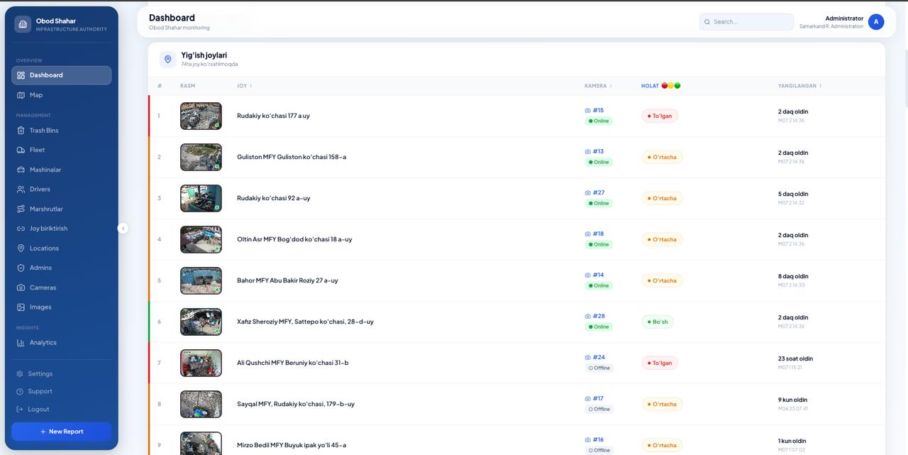 Obod Shahar collection points dashboard