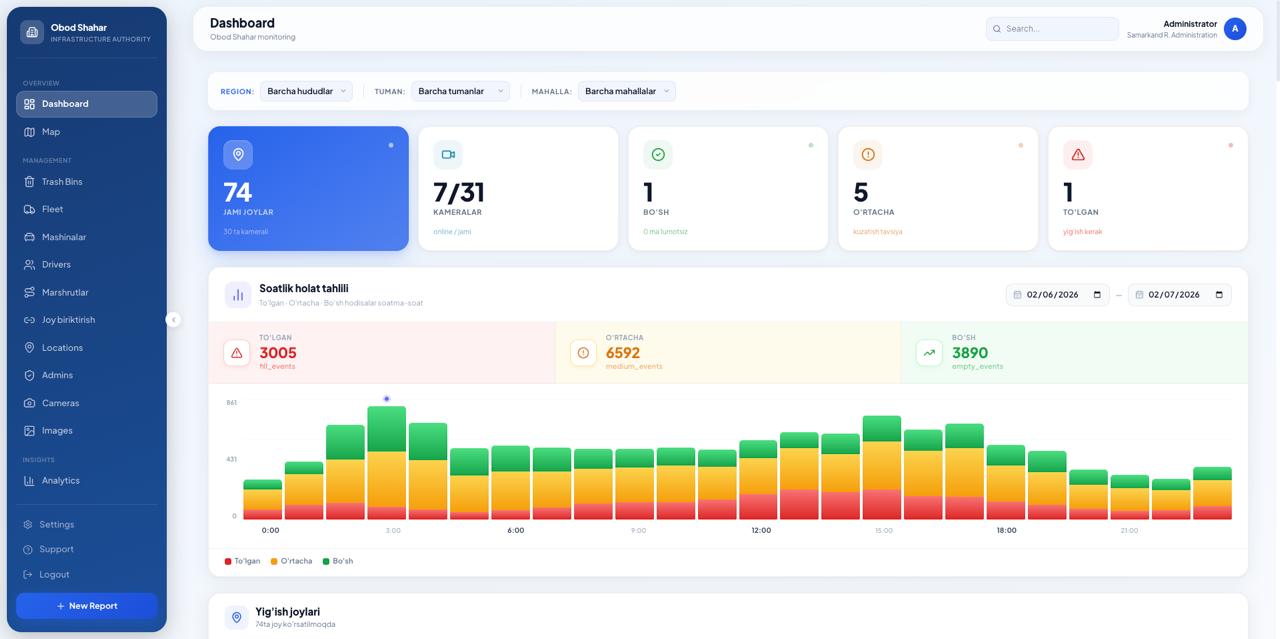 Obod Shahar waste monitoring dashboard